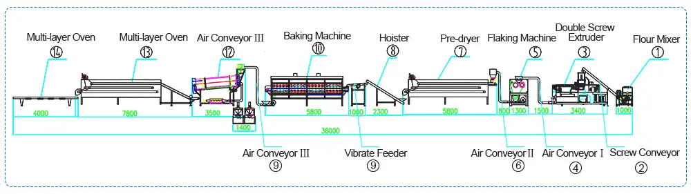 Flow Chart of Corn Flakes Making Machine