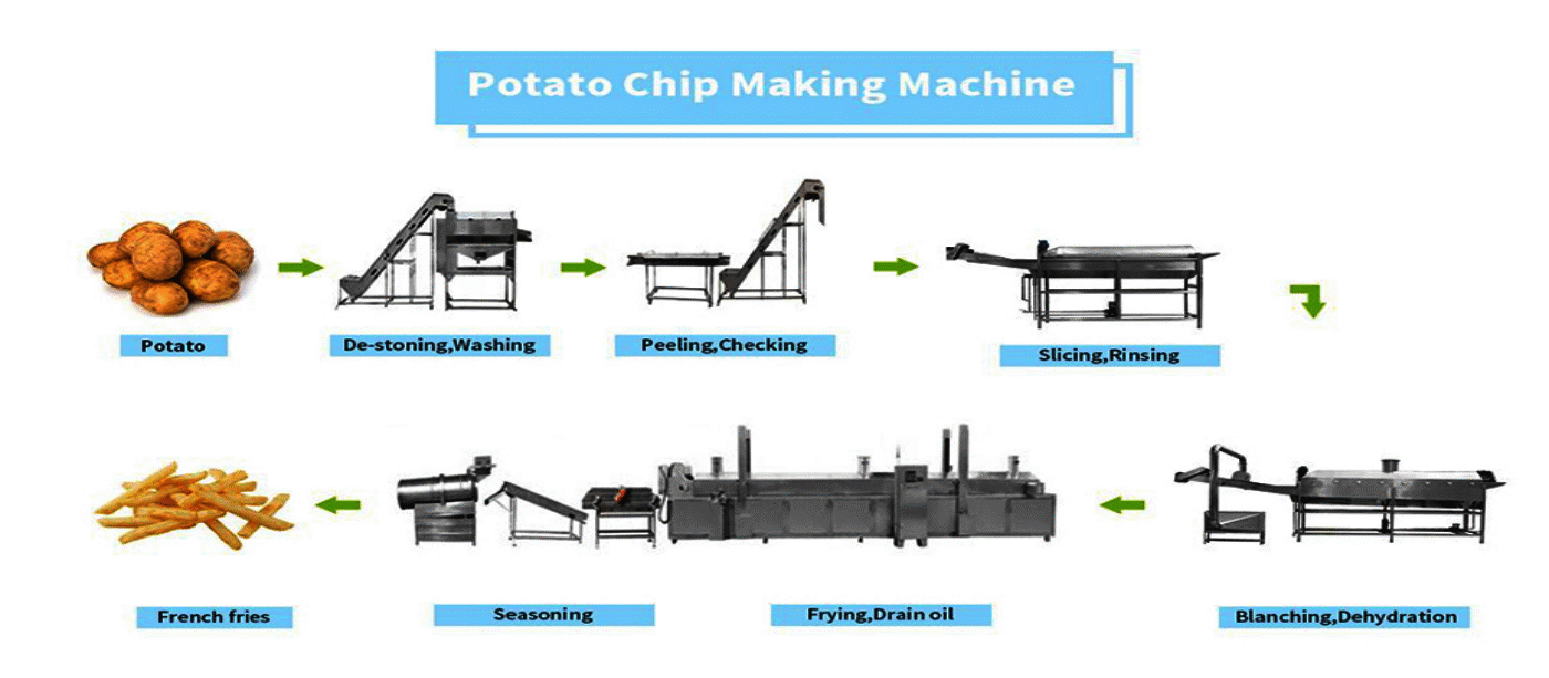 Industrial Fully Automatic Potato Chips Making Machine