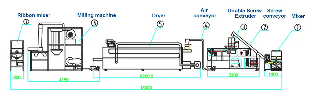 Equipment List of Baby Food Powder Machinery