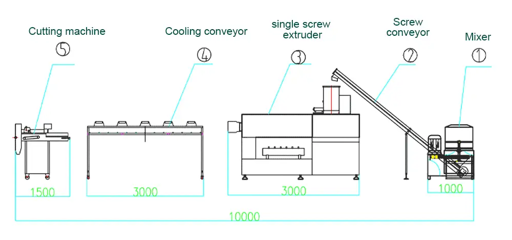 FLOW CHART OF DOUBLE SCREW EXTRUDER DOG TREAT MAKING MACHINE ANIMAL PET FOOD PRODUCTION LINE