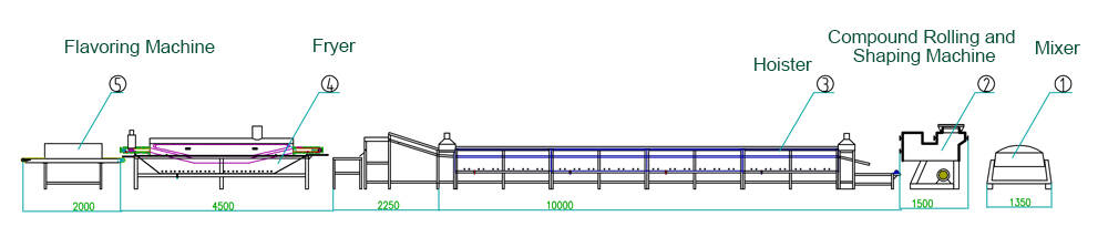 The Layout Of  Instant Noodles Production Line