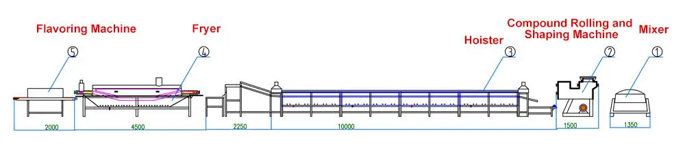 Layout For Non-Fried Instant Noodles Production Line