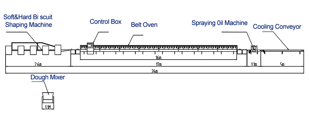 Flow Chart Of Automatic Biscuit Making Production Line