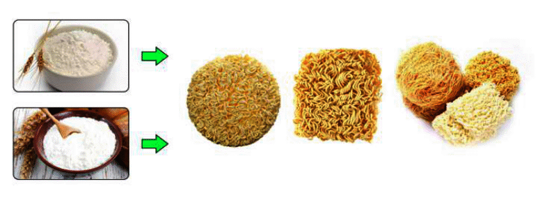 The Layout Of  Instant Noodles Production Line
