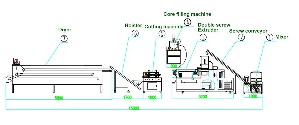 Core Filling Snack Food Processing Line Flow Chart