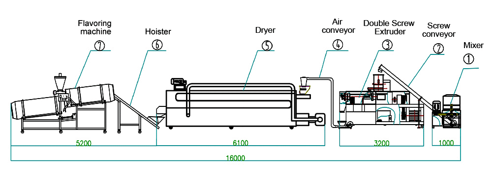 FLOW CHART OF LOW ELECTRICITY FISH MEAL FISH FEED PRODUCTION LINE