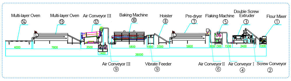 Corn Flakes Making Machine Flow Chart