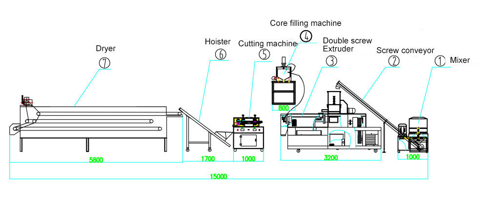 FLOW CHART OF 120KG-1200KG/H CORN PUFF MAKING MACHINE/ PRODUCTION LINE FOR RICE,