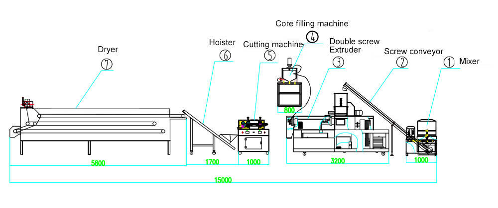 FLOW CHART OF 120KG-1200KG/H CORN PUFF MAKING MACHINE/ PRODUCTION LINE FOR RICE,
