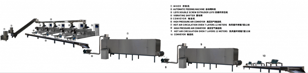 Instant Rice Production Line Flow Chart