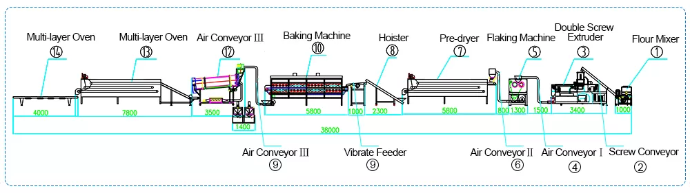 Corn flakes manufacturing process Flow Chart