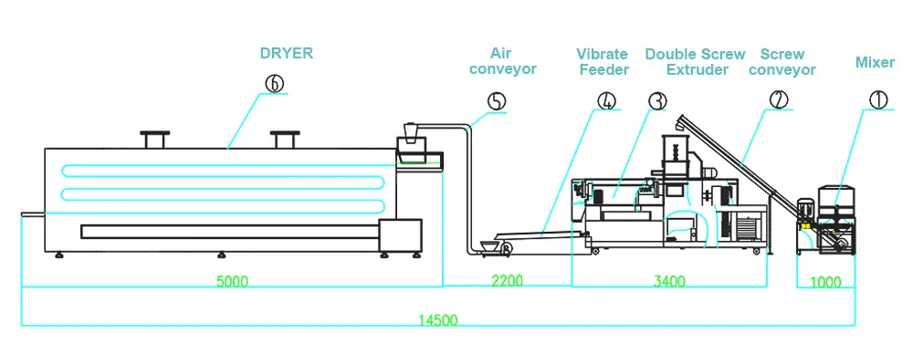 Flow Chart Of Artificial Rice Foods Extrusion Making Machine