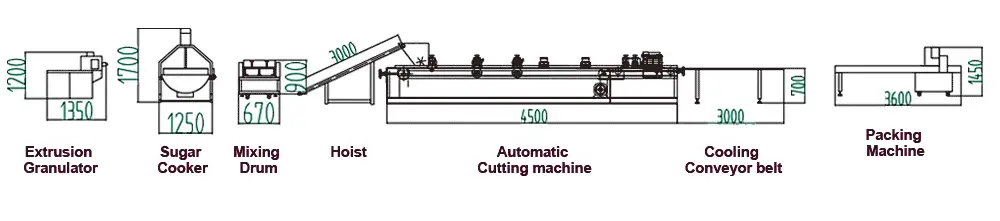 Flow Chart of High Sale Granola Bar Making Machine