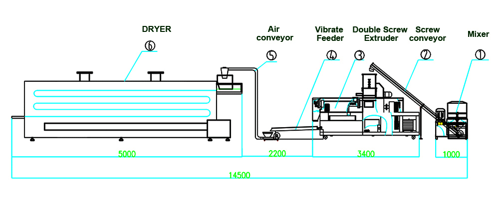 Layout For Full Automatic Artificial Rice Production Line