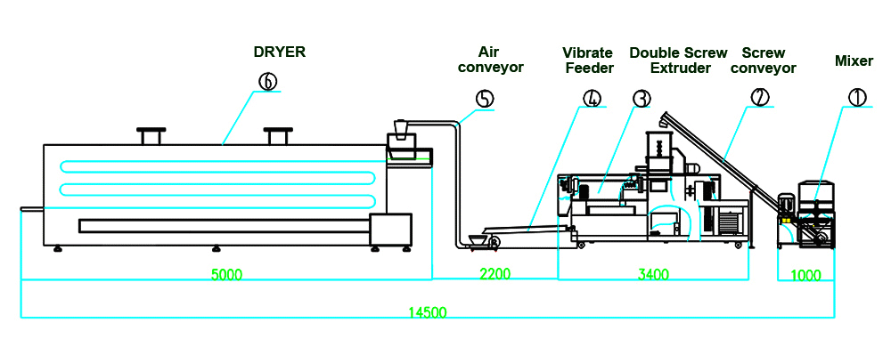Layout For Full Automatic Artificial Rice Production Line