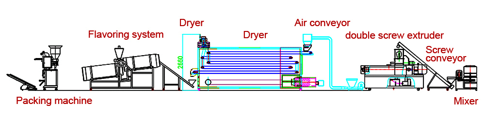 Stainless Steel puffed Food Extruder Machine Double Screw Extruder For Puff Snacks