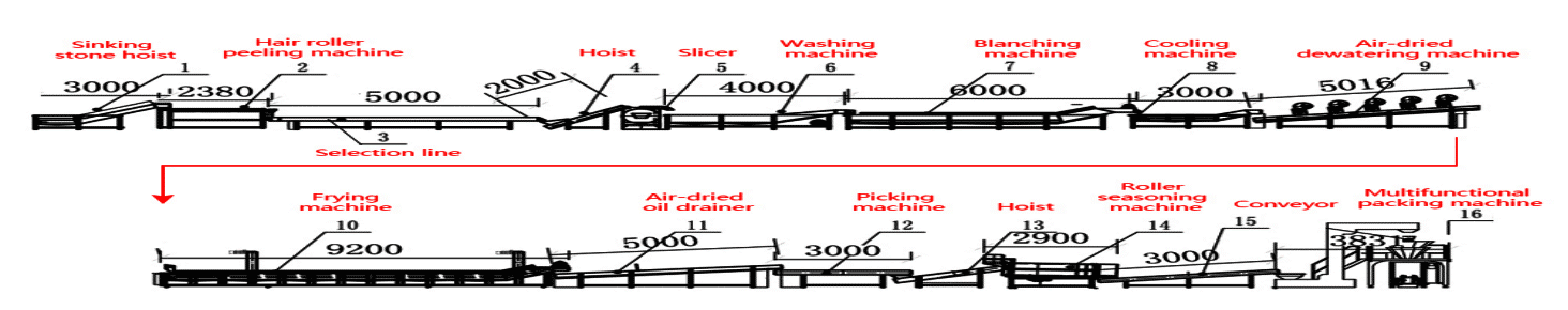 Fully Automatic Potato Chips Line Flow Chart