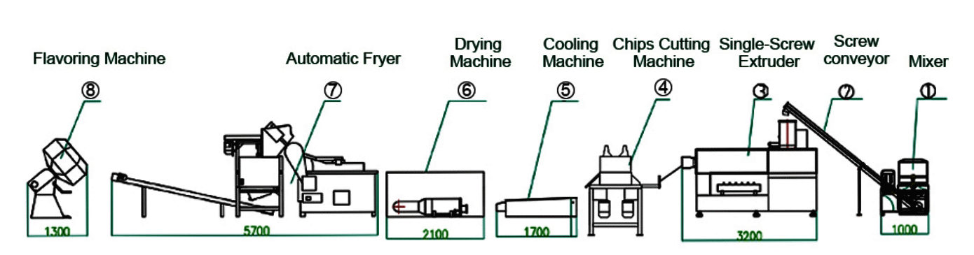 3D Cereal Pellets Snack Production Line