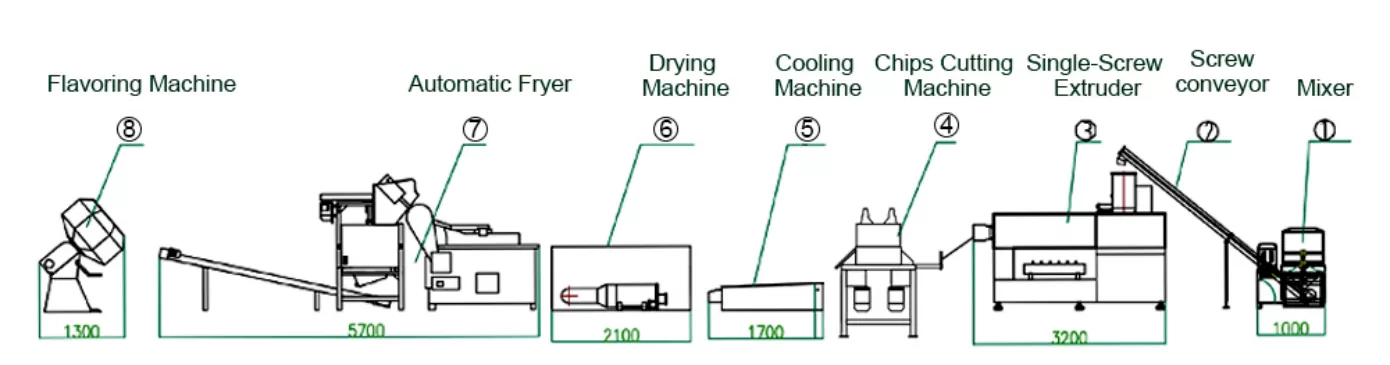 Loyout Of Snack Food Extruder Machine In Con Puff Snack Manufacturer